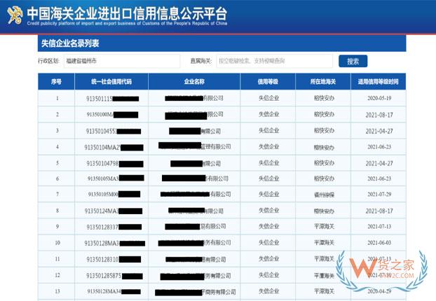 【企業(yè)管理】教你使用中國(guó)海關(guān)企業(yè)進(jìn)出口信用信息公示平臺(tái)——貨之家