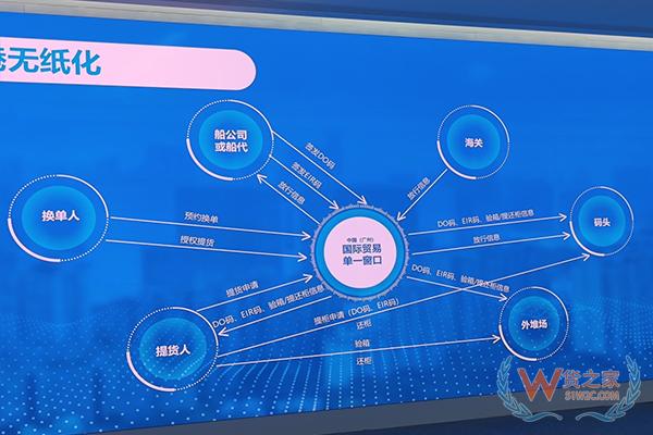 感受跨境貿(mào)易“廣州速度”——貨之家參訪(fǎng)廣州電子口岸 國(guó)際貿(mào)易單一窗口-貨之家