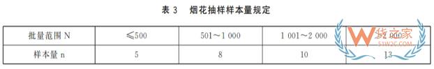 《進口煙花檢驗規(guī)程》發(fā)布，海關(guān)幫您劃重點！——貨之家