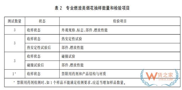 《進口煙花檢驗規(guī)程》發(fā)布，海關(guān)幫您劃重點！——貨之家