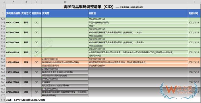 什么是商品歸類？海關(guān)進出口商品編碼查詢系統(tǒng)