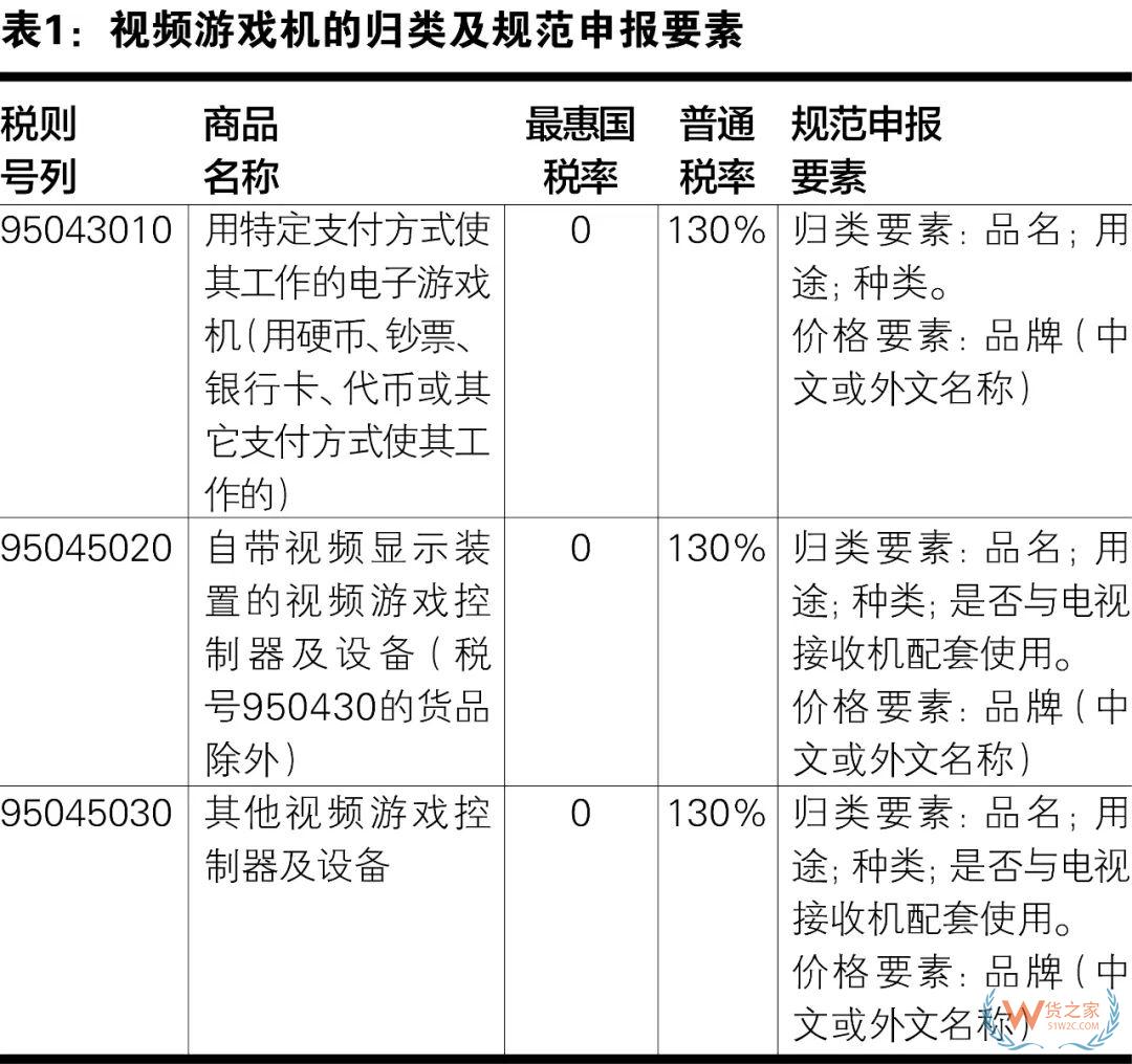 視頻游戲機(jī)的進(jìn)口歸類和規(guī)范申報(bào)-貨之家