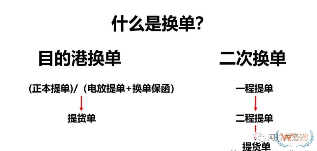 海運(yùn)進(jìn)口換單流程簡(jiǎn)介、常見(jiàn)問(wèn)題及解決方案-貨之家