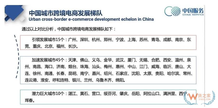 最新報告：廣州跨境電商位居“引領發(fā)展”城市首位-貨之家