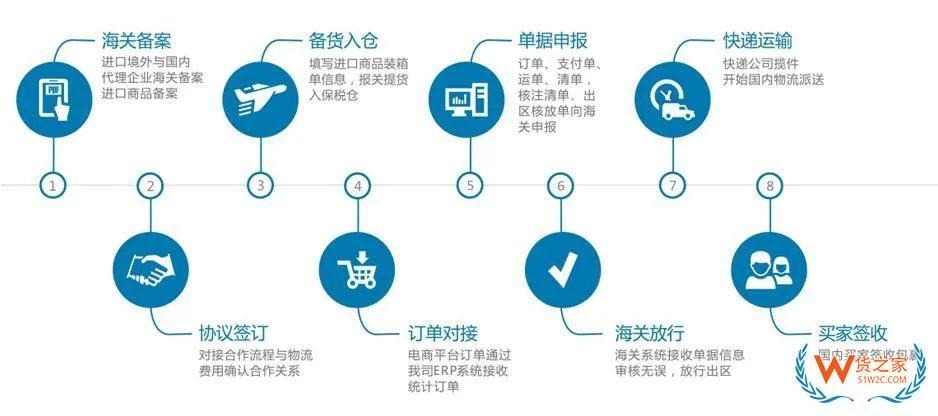 跨境電商知多少——寶石可以做跨境電商進口零售么？-貨之家