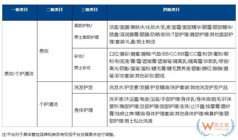 快手進(jìn)口電商平臺對跨境美妝品牌商品升級管控-貨之家