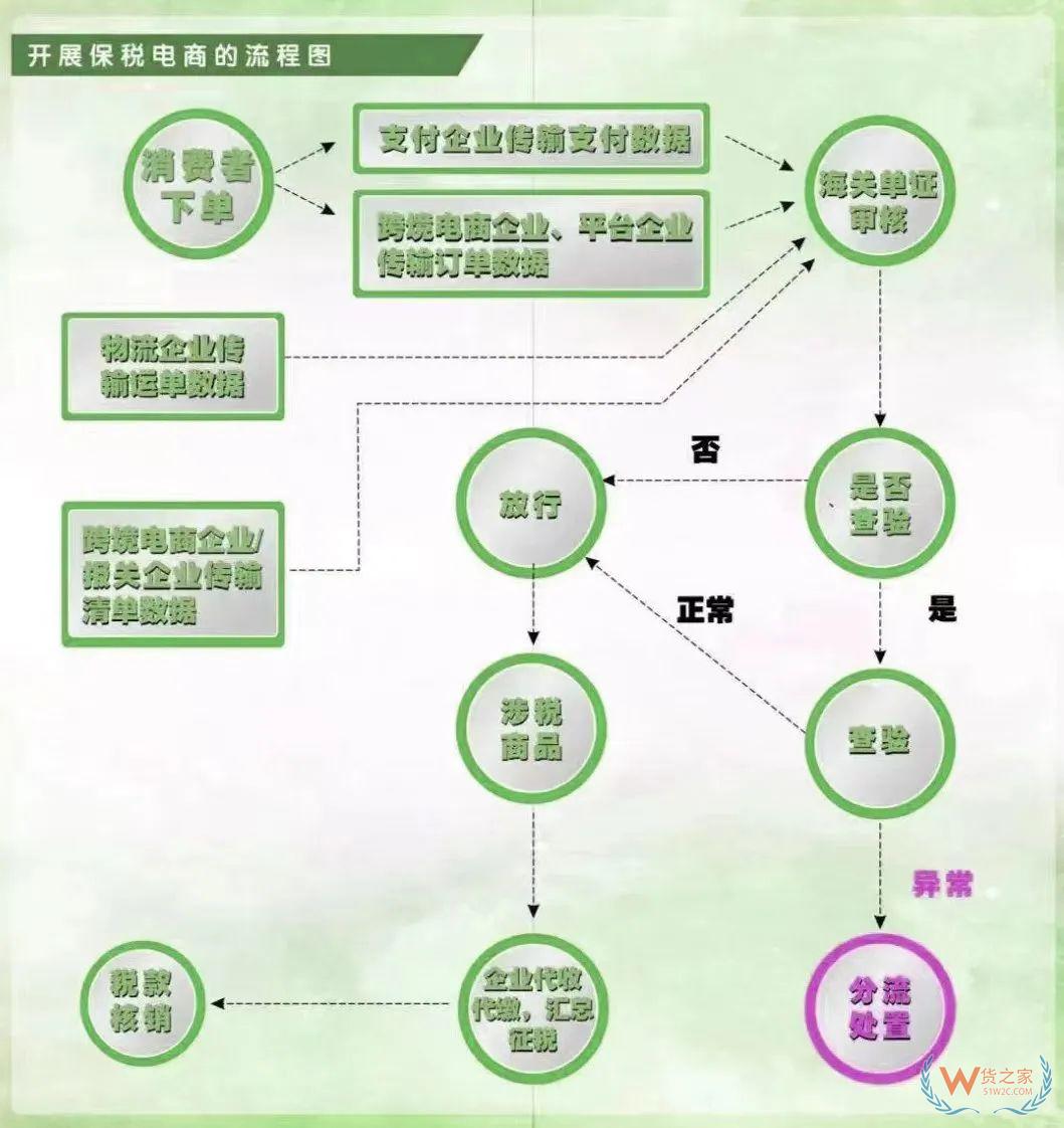 如何購(gòu)買跨境電商網(wǎng)購(gòu)保稅商品-貨之家