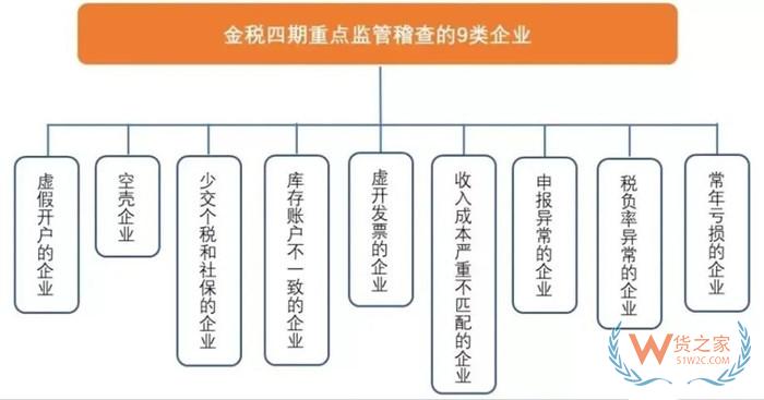 金稅四期是什么意思?金稅四期上線(xiàn)后對(duì)企業(yè)的影響