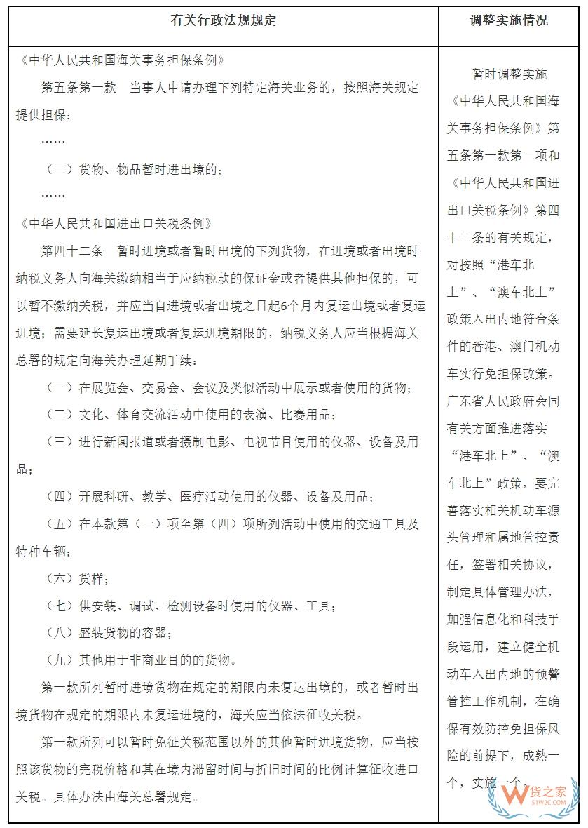 國務院關于同意在廣東省暫時調(diào)整實施  有關行政法規(guī)規(guī)定的批復-貨之家