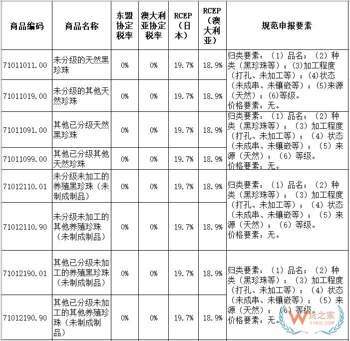 珍珠歸類，珠寶達(dá)人必殺技-貨之家