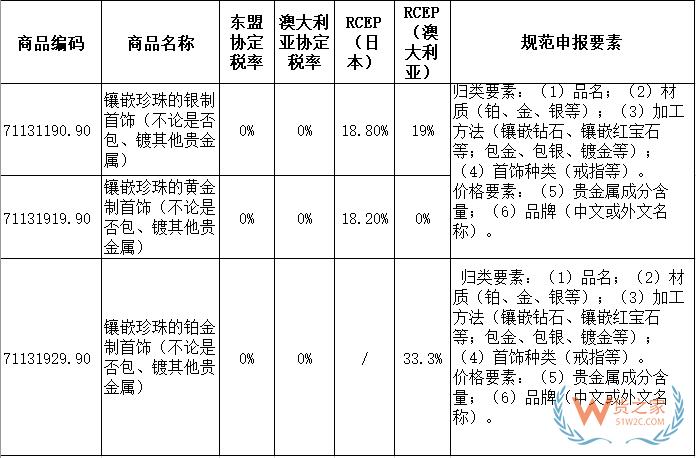 珍珠歸類，珠寶達(dá)人必殺技-貨之家