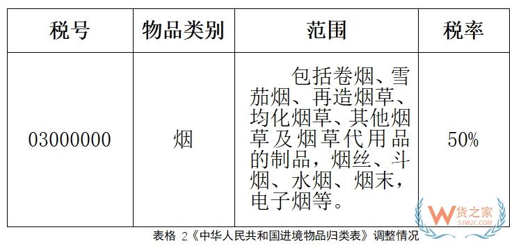 進(jìn)口電子煙消費(fèi)稅那些事-貨之家