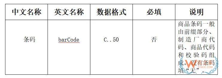 跨境電商零售進(jìn)口商品條碼推廣，您知道如何申報(bào)嗎?-貨之家