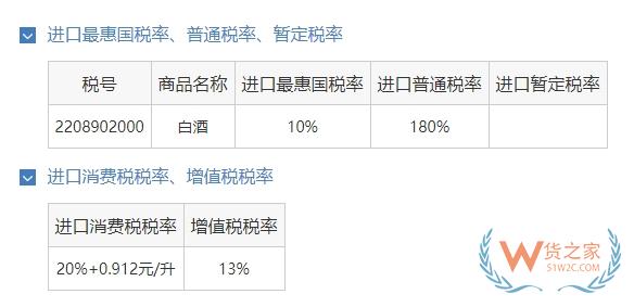 海關(guān)查獲2名旅客違規(guī)攜帶54瓶茅臺酒，如何合規(guī)進(jìn)口?-貨之家