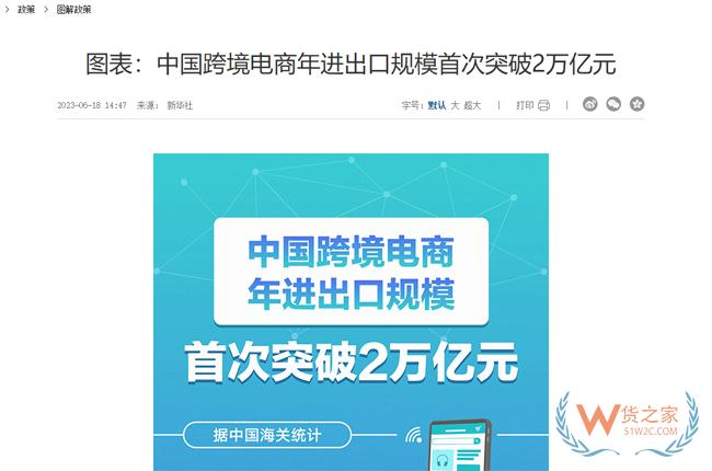中國跨境電商年進出口規(guī)模首次突破2萬億元-貨之家