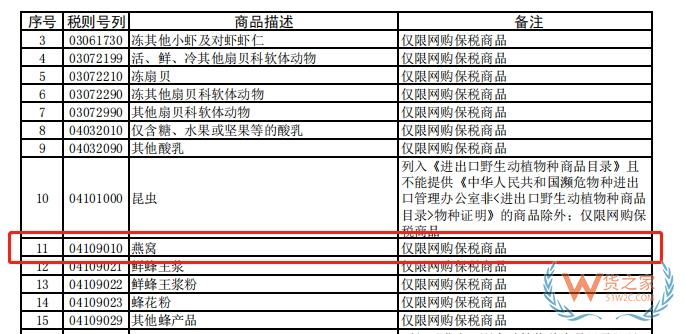 跨境電商知多少——燕窩可以做跨境電商進口零售么？-貨之家