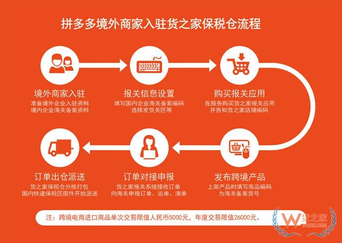 拼多多跨境電商可以做嗎?拼多多跨境電商進口怎么做?