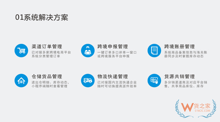 跨境電商erp平臺有哪些?如何對接保稅倉系統(tǒng)