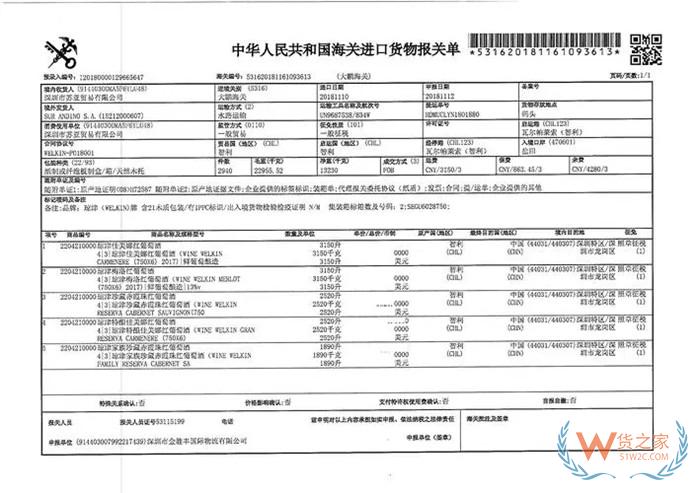 報關中是什么意思?怎樣填寫報關單?報關中常見的問題