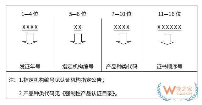 新規(guī)：3C認證將在2024年1月1日全面施行電子認證證書-貨之家