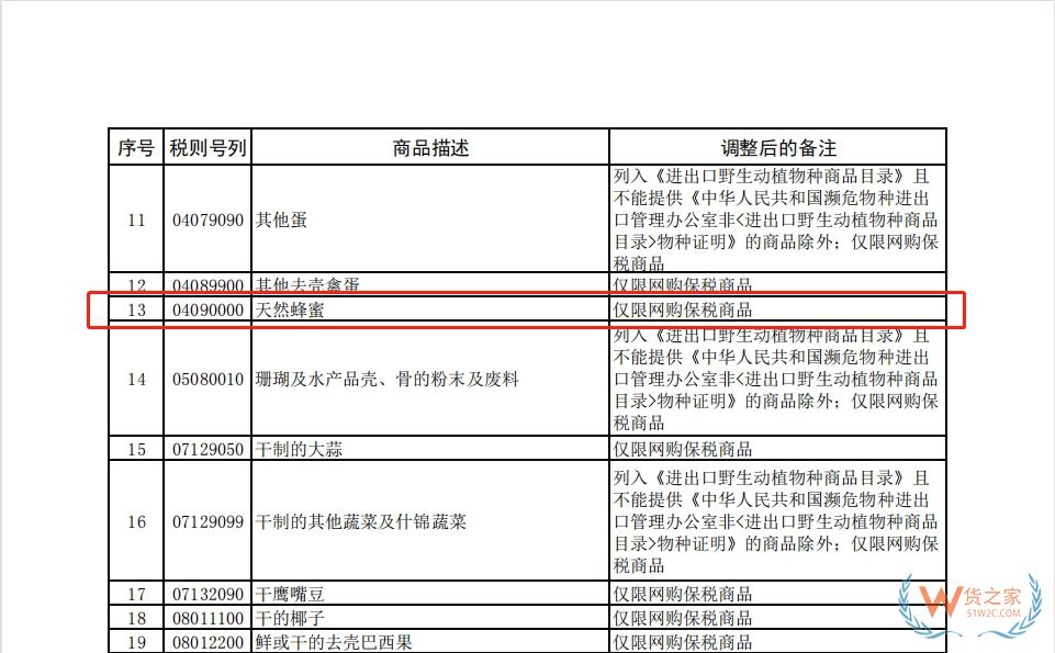 跨境電商知多少——蜂蜜可以做跨境電商進(jìn)口零售么？-貨之家