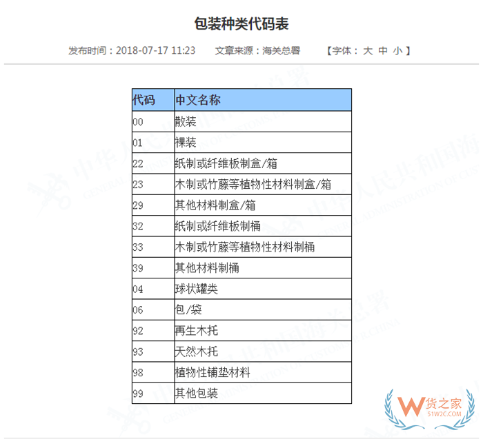 報關單上包裝種類怎么填?海關包裝種類代碼表