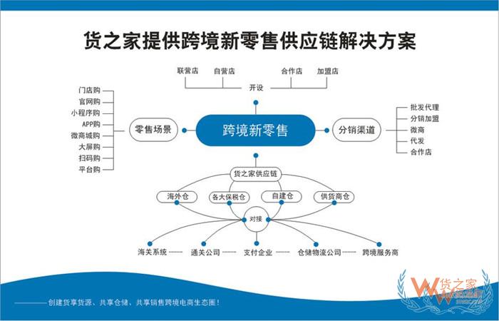 保稅區(qū)倉儲管理系統(tǒng),保稅倉儲系統(tǒng)有哪些?保稅分銷系統(tǒng)平臺