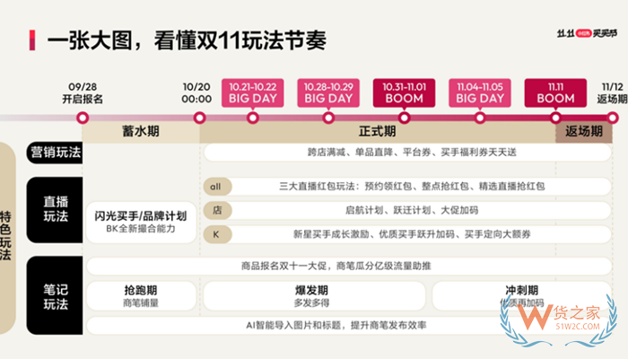 2023年小紅書雙十一有活動嗎?小紅書雙十一玩法,小紅書雙11活動報名