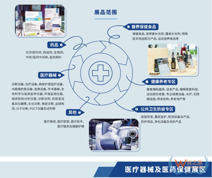 【上海進(jìn)博會】進(jìn)博會有哪些產(chǎn)品參展?2023上海進(jìn)博會展品一覽表