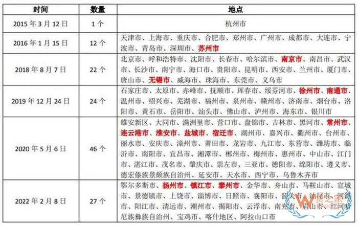 江蘇保稅倉(cāng)在哪?江蘇保稅倉(cāng)聯(lián)系方式,江蘇保稅區(qū)有幾個(gè)?江蘇進(jìn)口清關(guān)