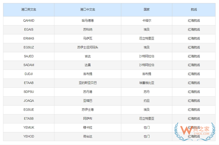 紅海航道危機(jī)加劇,對于國際物流和進(jìn)出口企業(yè)有什么影響?