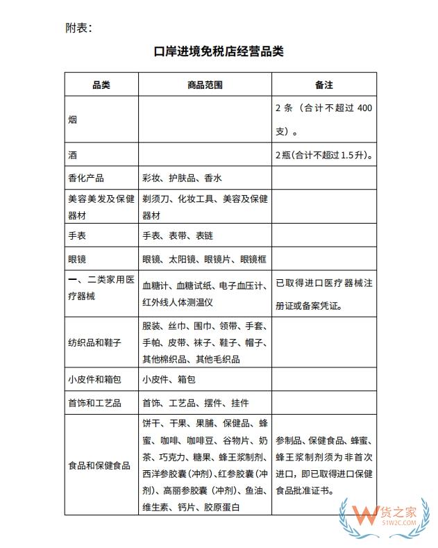 跨境購物解析：免稅店與跨境電商零售進口的對比與探索-貨之家