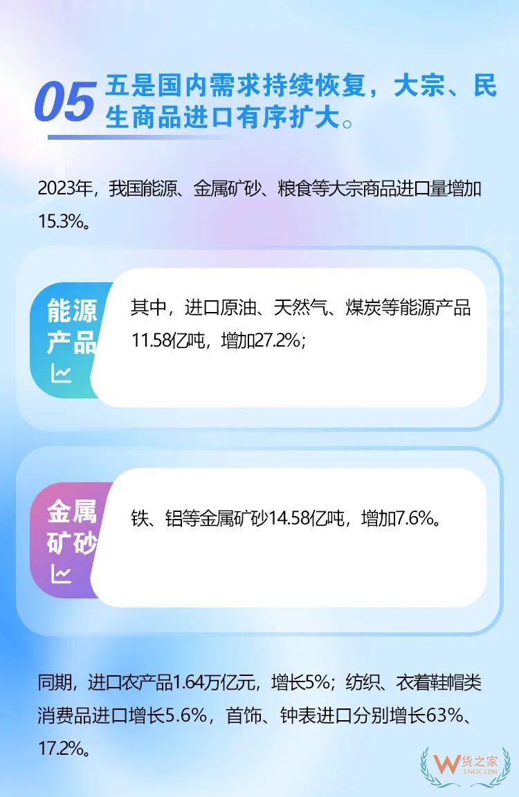 海關(guān)總署：2023年我國跨境電商進(jìn)出口2.38萬億元，增長15.6%-貨之家