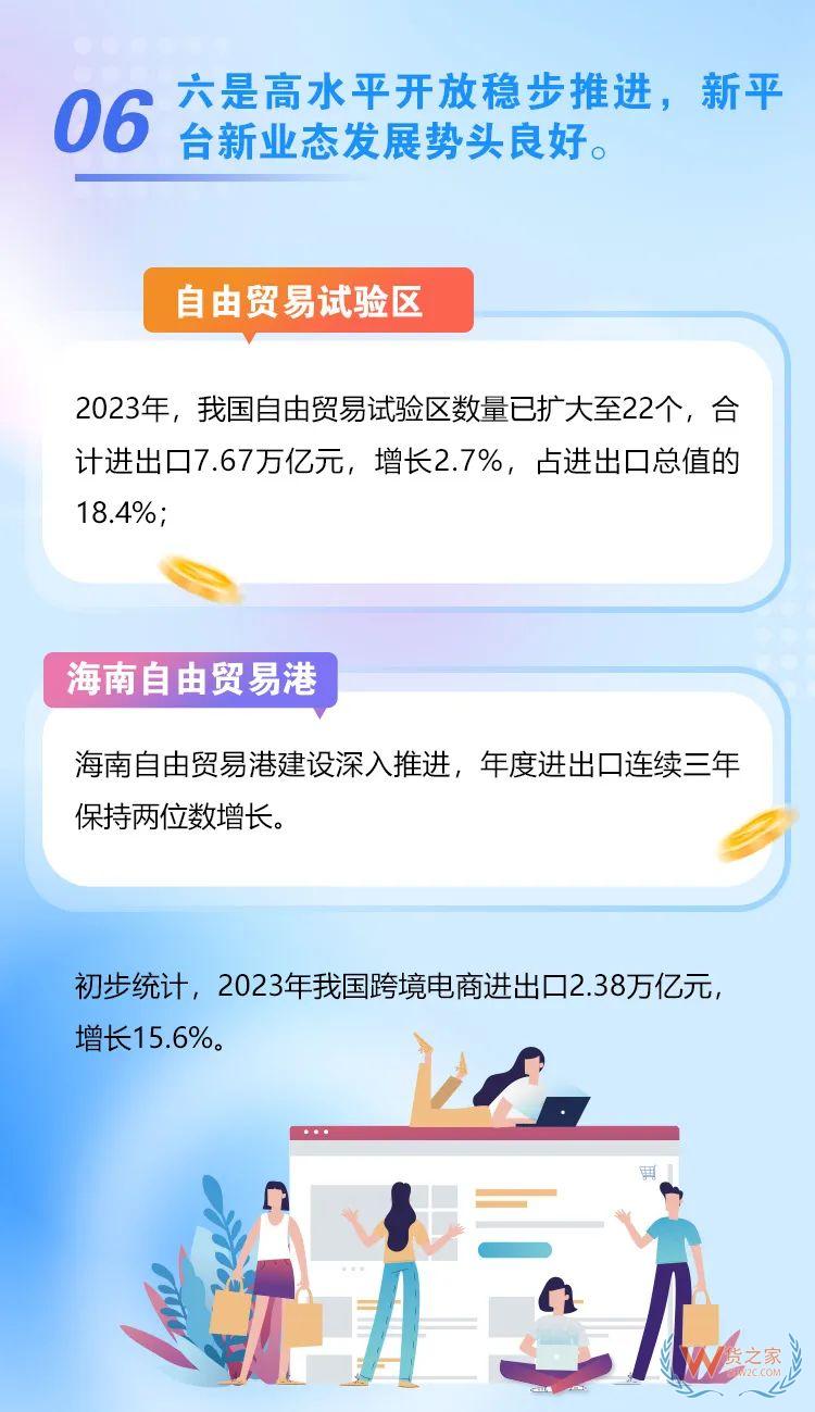 海關(guān)總署：2023年我國跨境電商進(jìn)出口2.38萬億元，增長15.6%-貨之家