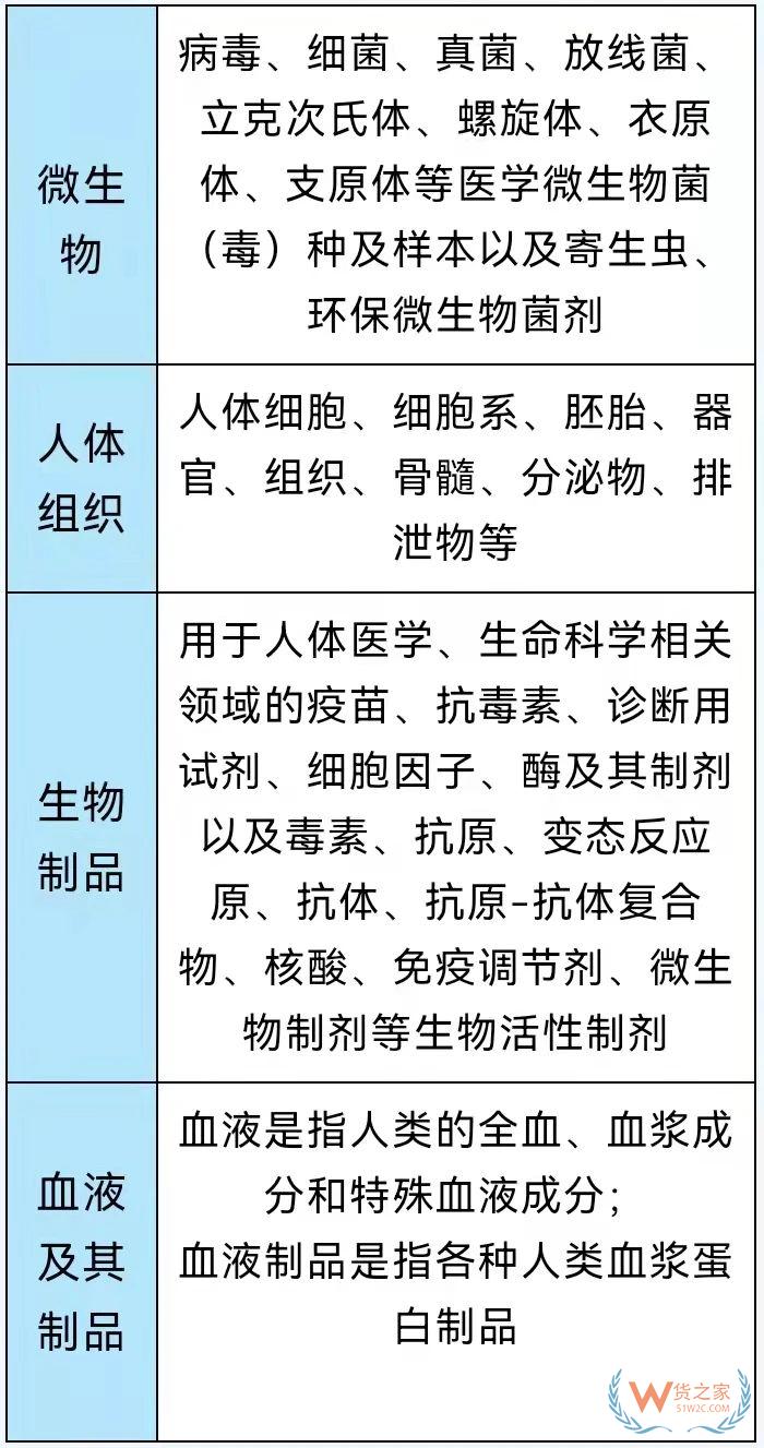 特殊物品審批單怎么辦理?入境特殊物品審批單是哪里做的