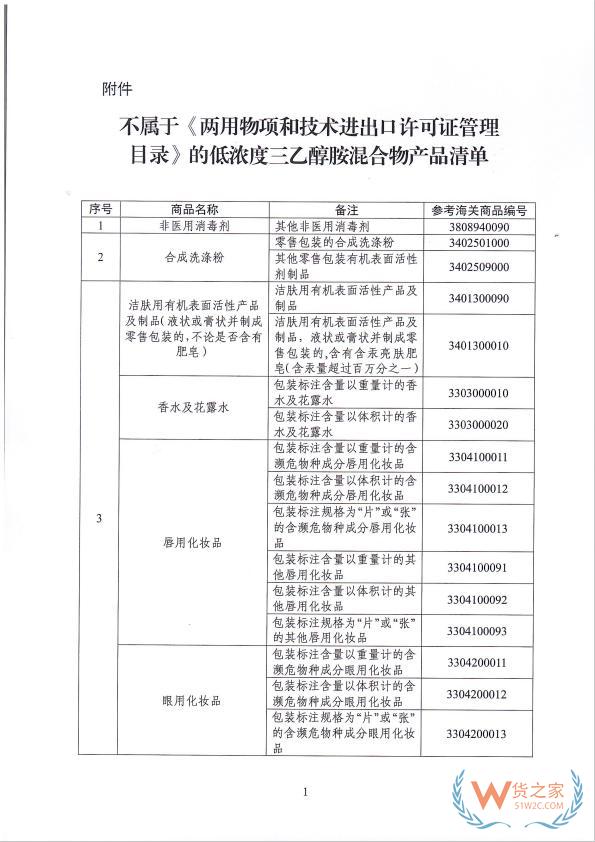 跨境進(jìn)口化妝品更便捷！2月1日起，進(jìn)出口低含量三乙醇胺混合物產(chǎn)品無需辦理兩用物項(xiàng)許可證-貨之家