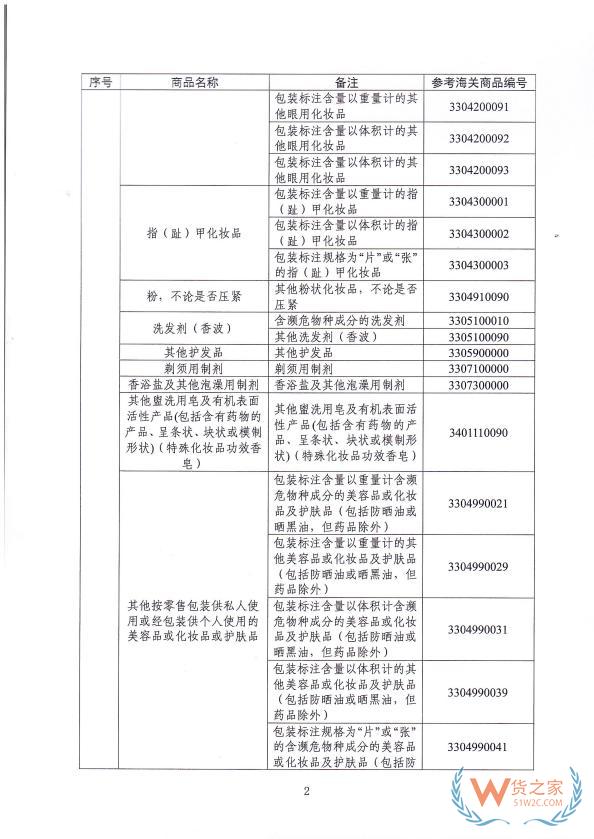 跨境進(jìn)口化妝品更便捷！2月1日起，進(jìn)出口低含量三乙醇胺混合物產(chǎn)品無需辦理兩用物項(xiàng)許可證-貨之家