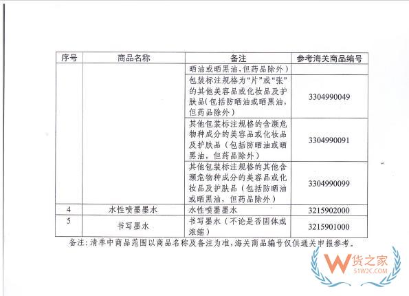 跨境進(jìn)口化妝品更便捷！2月1日起，進(jìn)出口低含量三乙醇胺混合物產(chǎn)品無需辦理兩用物項(xiàng)許可證-貨之家