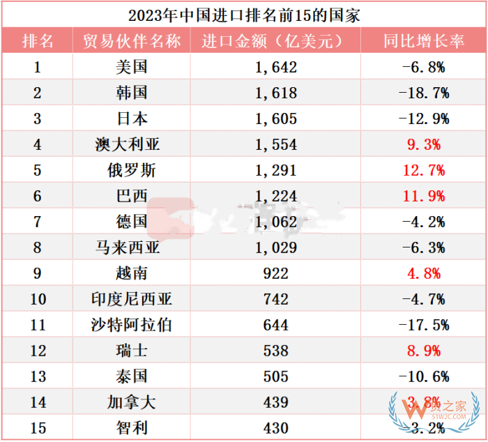 2023年我國進(jìn)口17.99萬億元,2024年進(jìn)口跨境電商賣什么產(chǎn)品