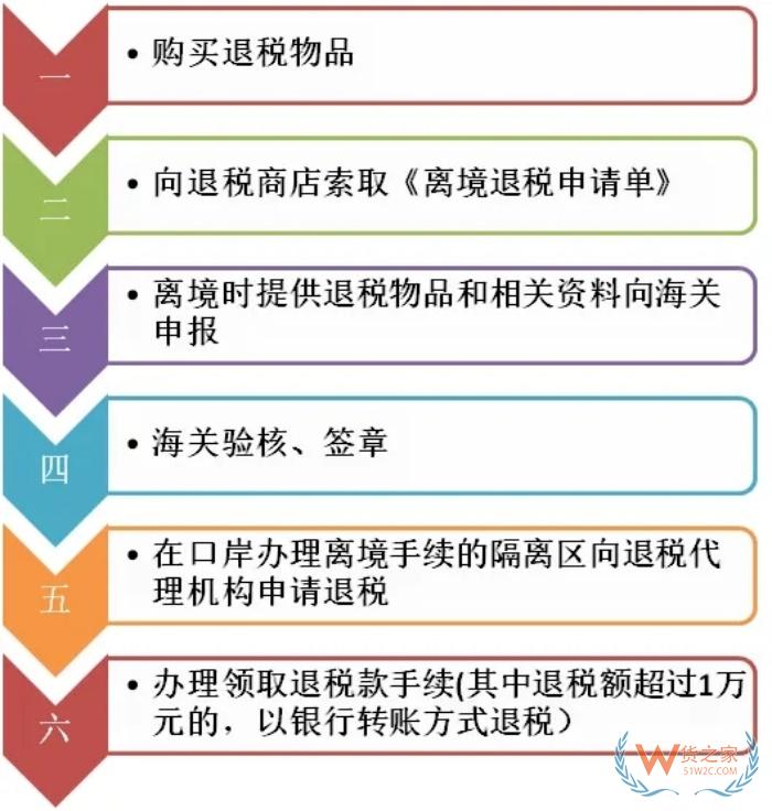 離境退稅是什么意思?離境退稅政策,購物離境退稅即買即退流程