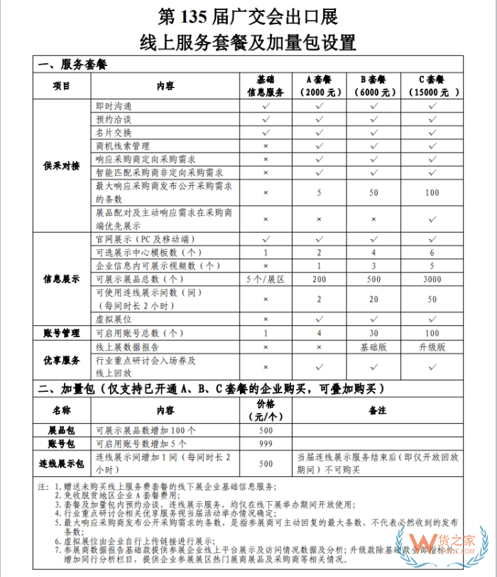 廣交會線上展會,廣交會線上平臺,廣交會線上展會直播平臺,線上參展申請流程