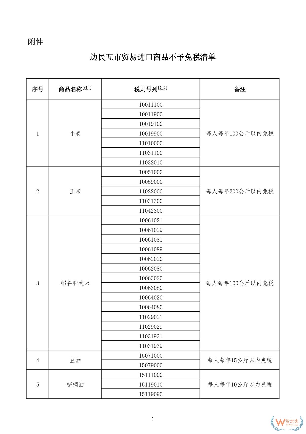 財(cái)關(guān)稅〔2024〕7號(hào):三部門(mén)關(guān)于邊民互市貿(mào)易進(jìn)出口商品不予免稅清單的通知-貨之家