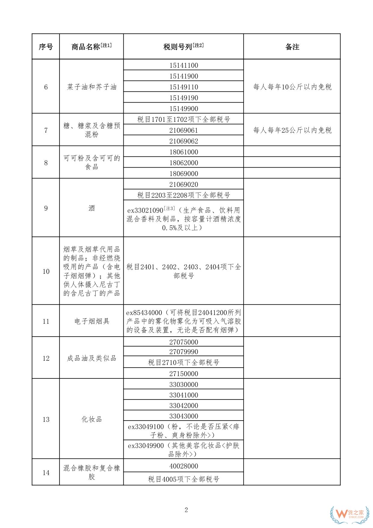 財(cái)關(guān)稅〔2024〕7號(hào):三部門(mén)關(guān)于邊民互市貿(mào)易進(jìn)出口商品不予免稅清單的通知-貨之家