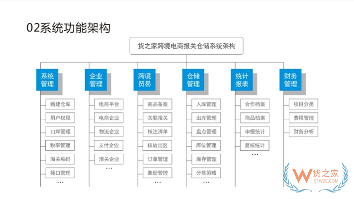 跨境電商零售進口商城系統(tǒng),跨境電商進口服務平臺