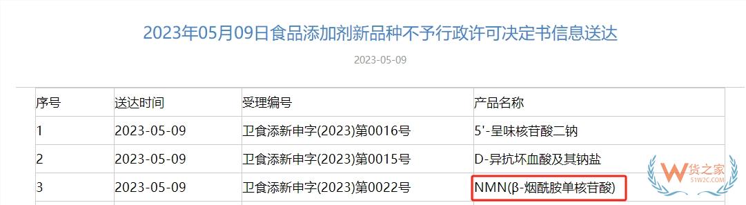 不老藥“NMN”不得通過跨境電商平臺(tái)銷售？上市公司股價(jià)受影響-貨之家