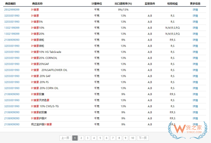 什么是hs申報(bào)要素?申報(bào)要素查詢(xún),報(bào)關(guān)申報(bào)要素有哪些