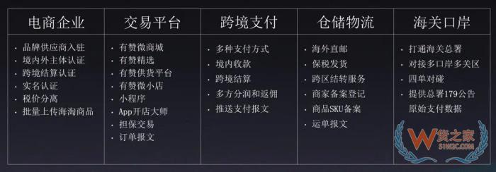 有贊跨境電商解決方案,有贊保稅倉怎么弄?