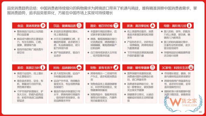 跨境電商零售進(jìn)口進(jìn)入“升級(jí)發(fā)展期”，覆蓋中國(guó)80%的消費(fèi)者