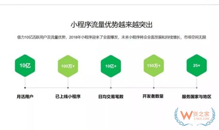 進(jìn)口跨境商城系統(tǒng),跨境電商零售進(jìn)口小程序搭建流程