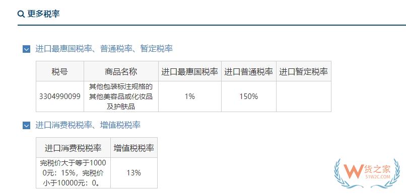 夏日常見“硬核防曬”好物有哪些？防曬產(chǎn)品跨境電商零售進口可行性分析-貨之家